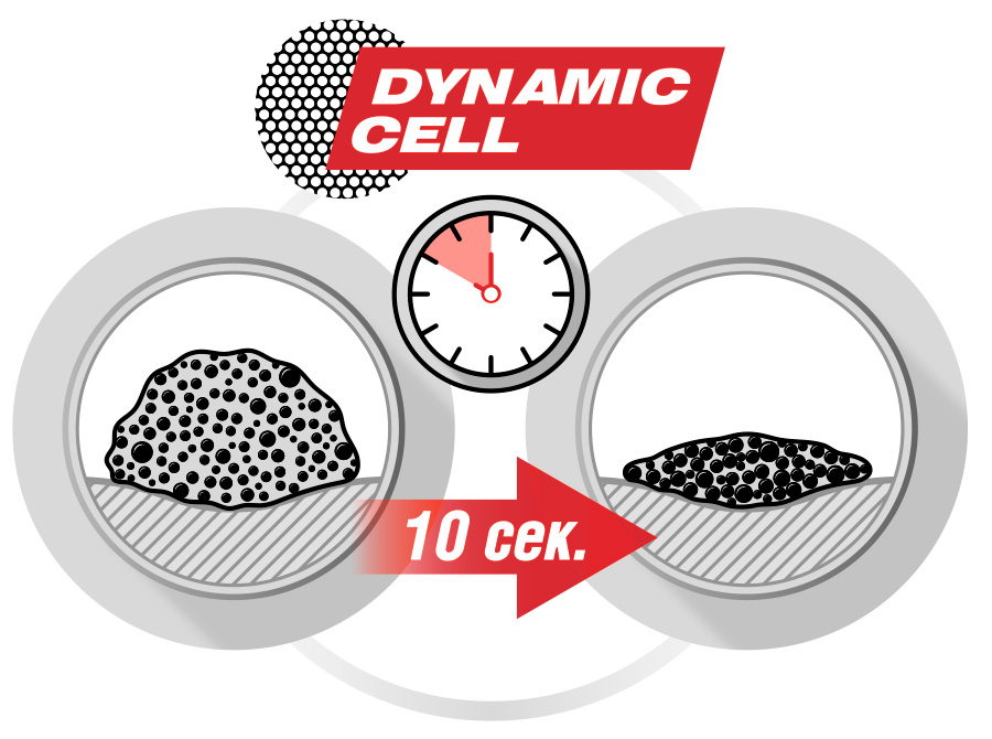 Dynamic cell
